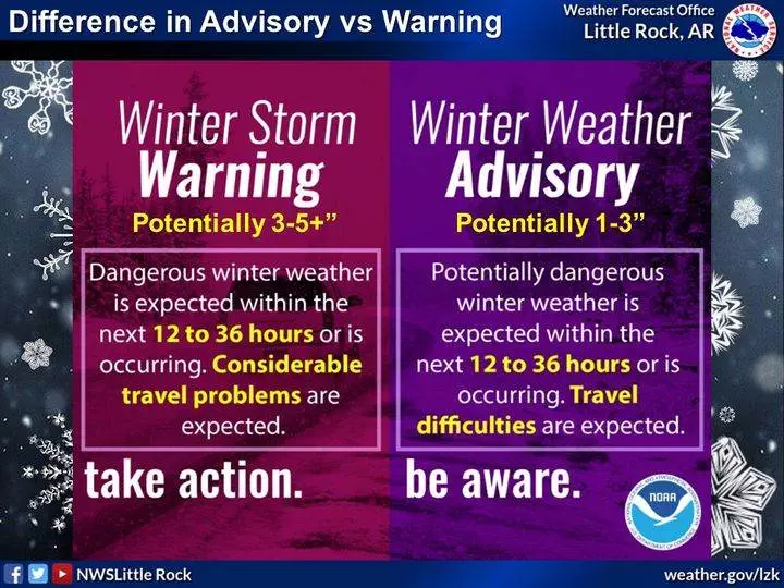 Warnings versus advisories Hallmark Times