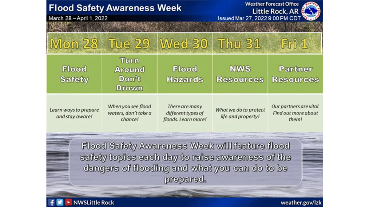 Flood Safety Awareness Week March 28April 1, 2022 Hallmark Times